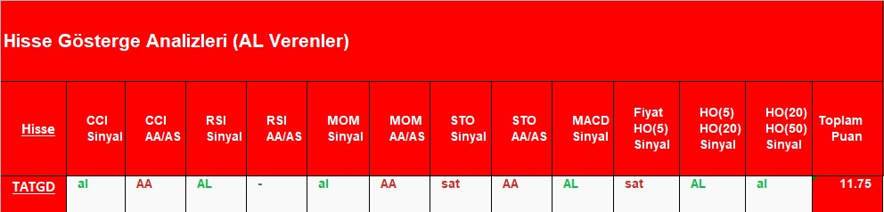 AL sinyali veren hisseler 06.09.2018 