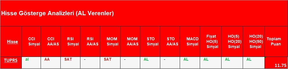 AL sinyali veren hisseler 06.09.2018 