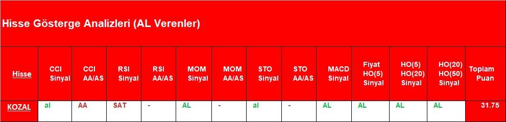 AL sinyali veren hisseler 06.09.2018 