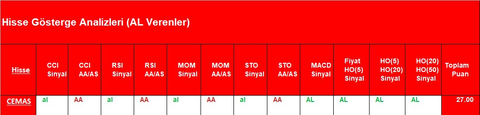 AL sinyali veren hisseler 06.09.2018 
