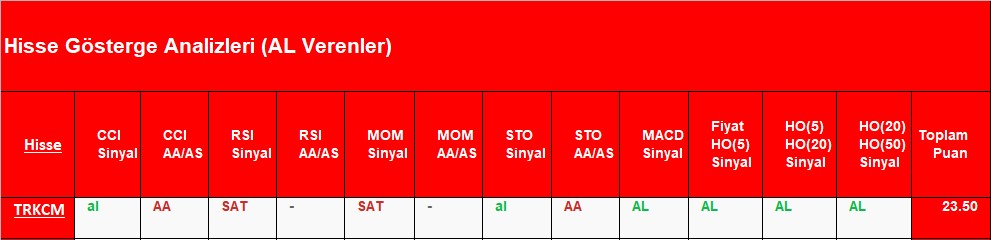 AL sinyali veren hisseler 06.09.2018 