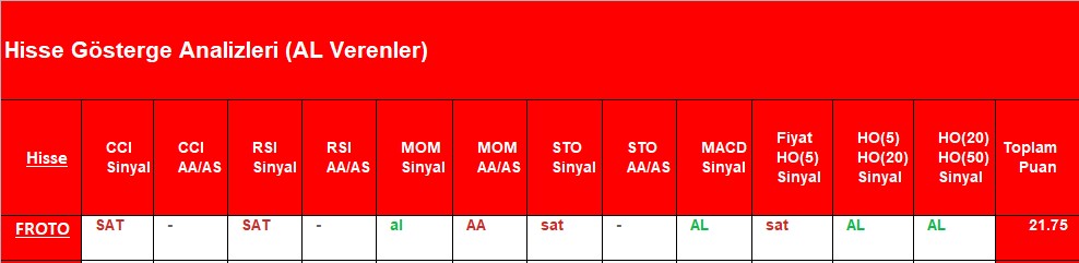 AL sinyali veren hisseler 06.09.2018 