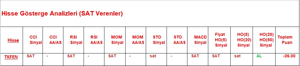 SAT sinyali veren hisseler 06.09.2018 