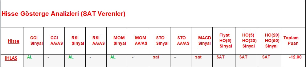 SAT sinyali veren hisseler 06.09.2018 