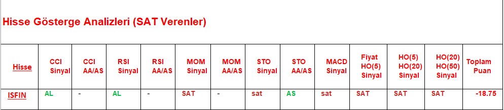 SAT sinyali veren hisseler 06.09.2018 