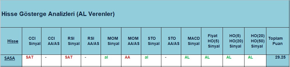 AL sinyali veren hisseler 07.09.2018 