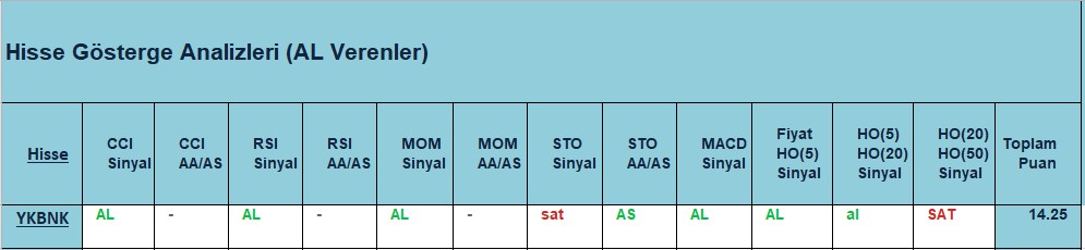 AL sinyali veren hisseler 07.09.2018 