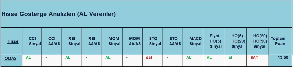 AL sinyali veren hisseler 07.09.2018 