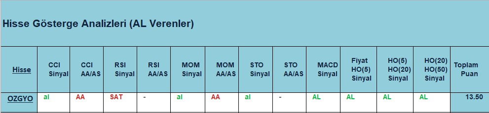 AL sinyali veren hisseler 07.09.2018 
