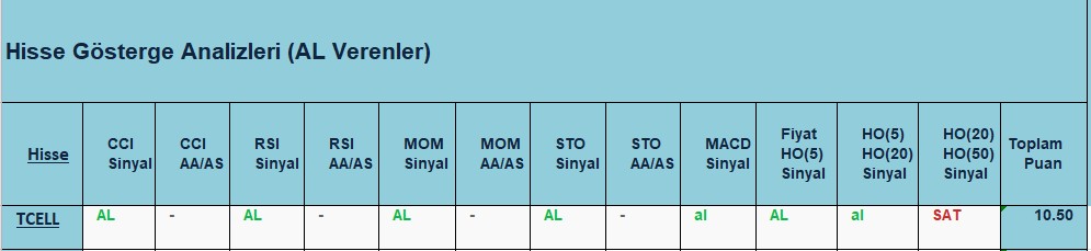 AL sinyali veren hisseler 07.09.2018 