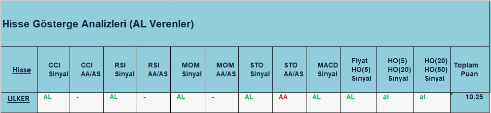 AL sinyali veren hisseler 07.09.2018 