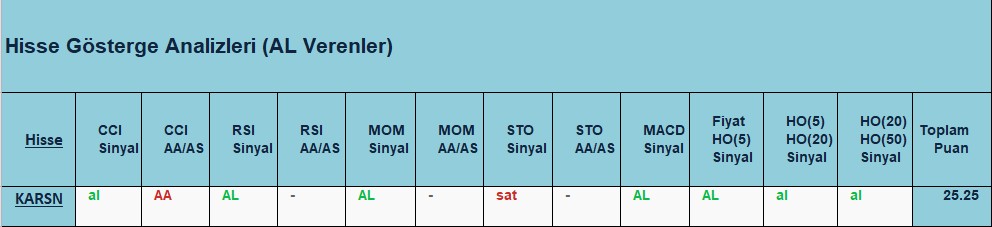 AL sinyali veren hisseler 07.09.2018 