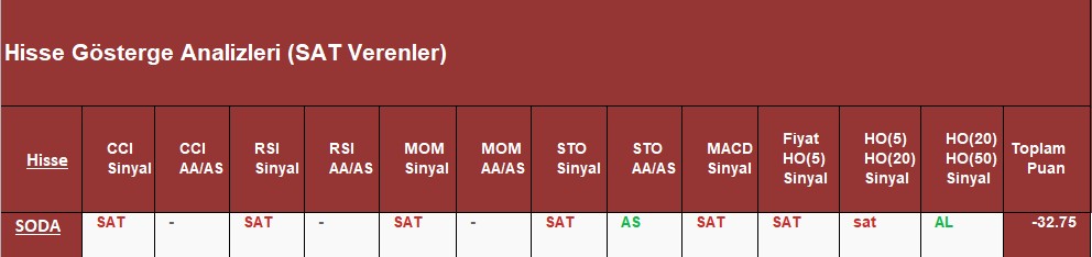  SAT sinyali veren hisseler 07.09.2018 