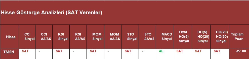  SAT sinyali veren hisseler 07.09.2018 