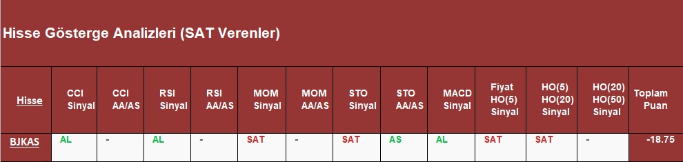  SAT sinyali veren hisseler 07.09.2018 