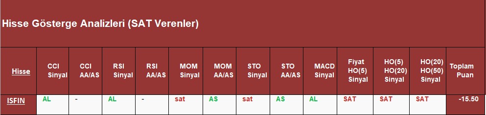 SAT sinyali veren hisseler 07.09.2018 