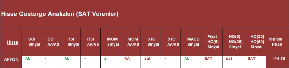  SAT sinyali veren hisseler 07.09.2018 
