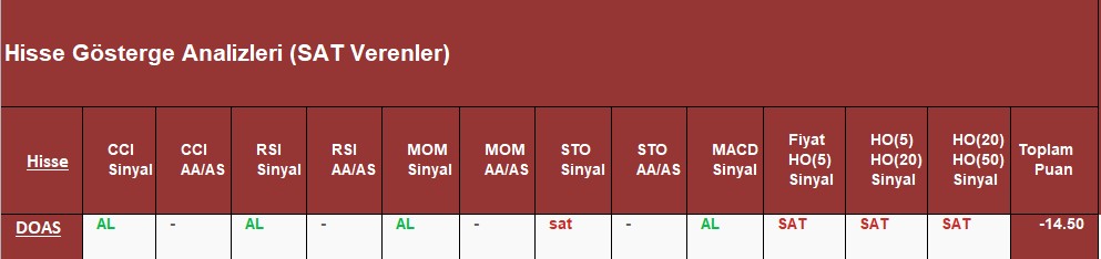  SAT sinyali veren hisseler 07.09.2018 