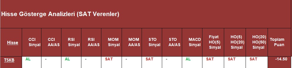  SAT sinyali veren hisseler 07.09.2018 