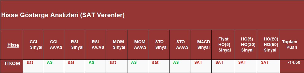  SAT sinyali veren hisseler 07.09.2018 