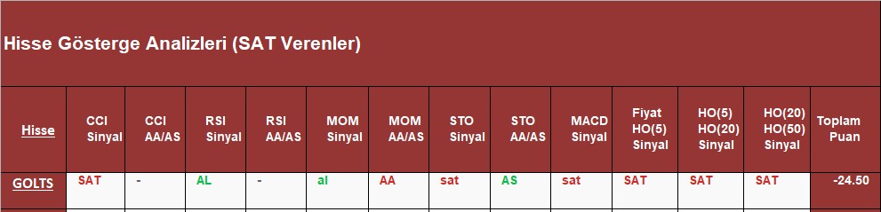  SAT sinyali veren hisseler 07.09.2018 