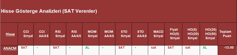  SAT sinyali veren hisseler 07.09.2018 