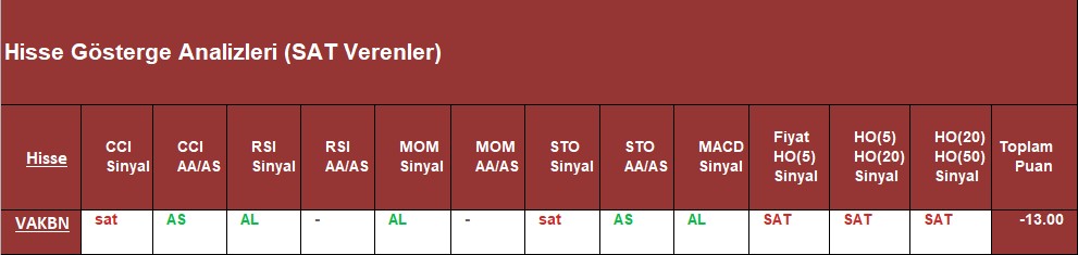  SAT sinyali veren hisseler 07.09.2018 