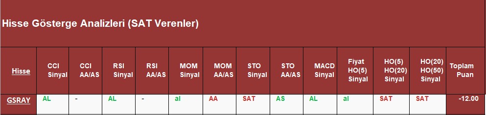  SAT sinyali veren hisseler 07.09.2018 