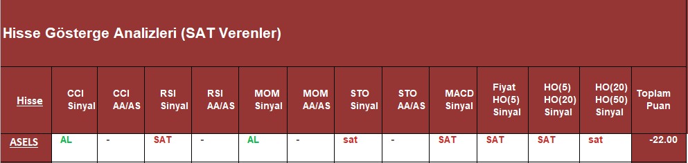  SAT sinyali veren hisseler 07.09.2018 
