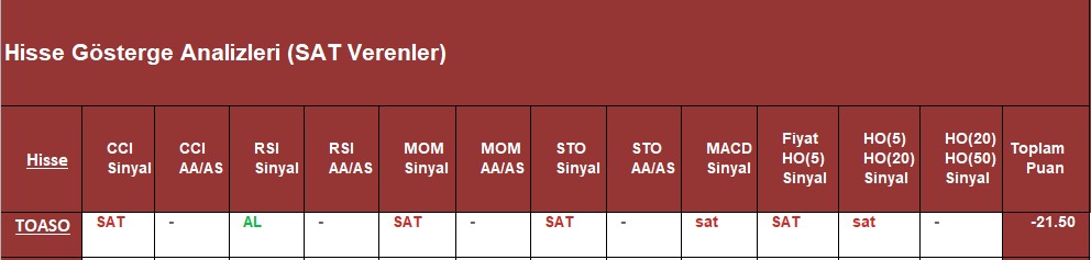  SAT sinyali veren hisseler 07.09.2018 