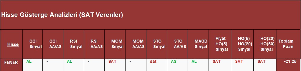  SAT sinyali veren hisseler 07.09.2018 