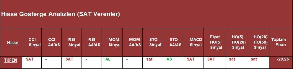  SAT sinyali veren hisseler 07.09.2018 