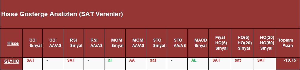  SAT sinyali veren hisseler 07.09.2018 