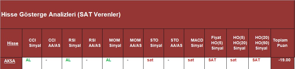  SAT sinyali veren hisseler 07.09.2018 