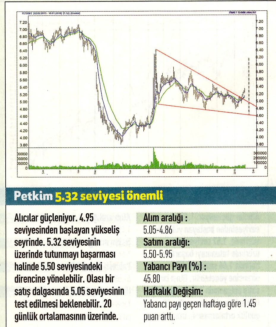 17 hisselik teknik analiz