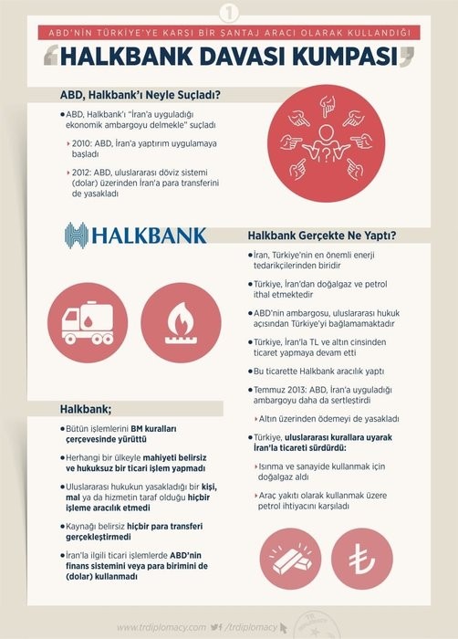 İşte ABD'nin Türkiye'ye şantaj için kullandığı Halkbank kumpası