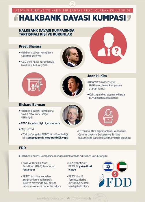 İşte ABD'nin Türkiye'ye şantaj için kullandığı Halkbank kumpası