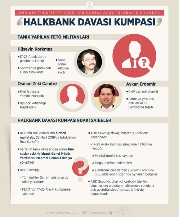 İşte ABD'nin Türkiye'ye şantaj için kullandığı Halkbank kumpası