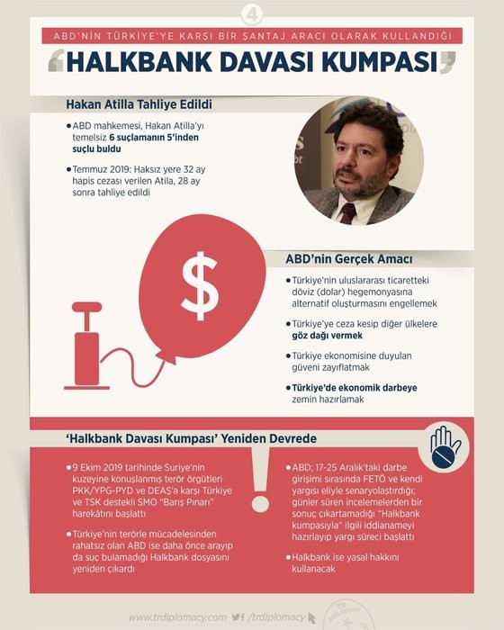 İşte ABD'nin Türkiye'ye şantaj için kullandığı Halkbank kumpası