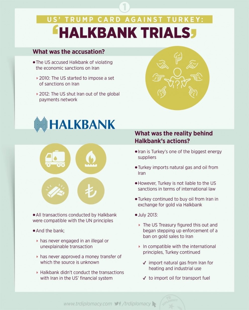 İşte ABD'nin Türkiye'ye şantaj için kullandığı Halkbank kumpası