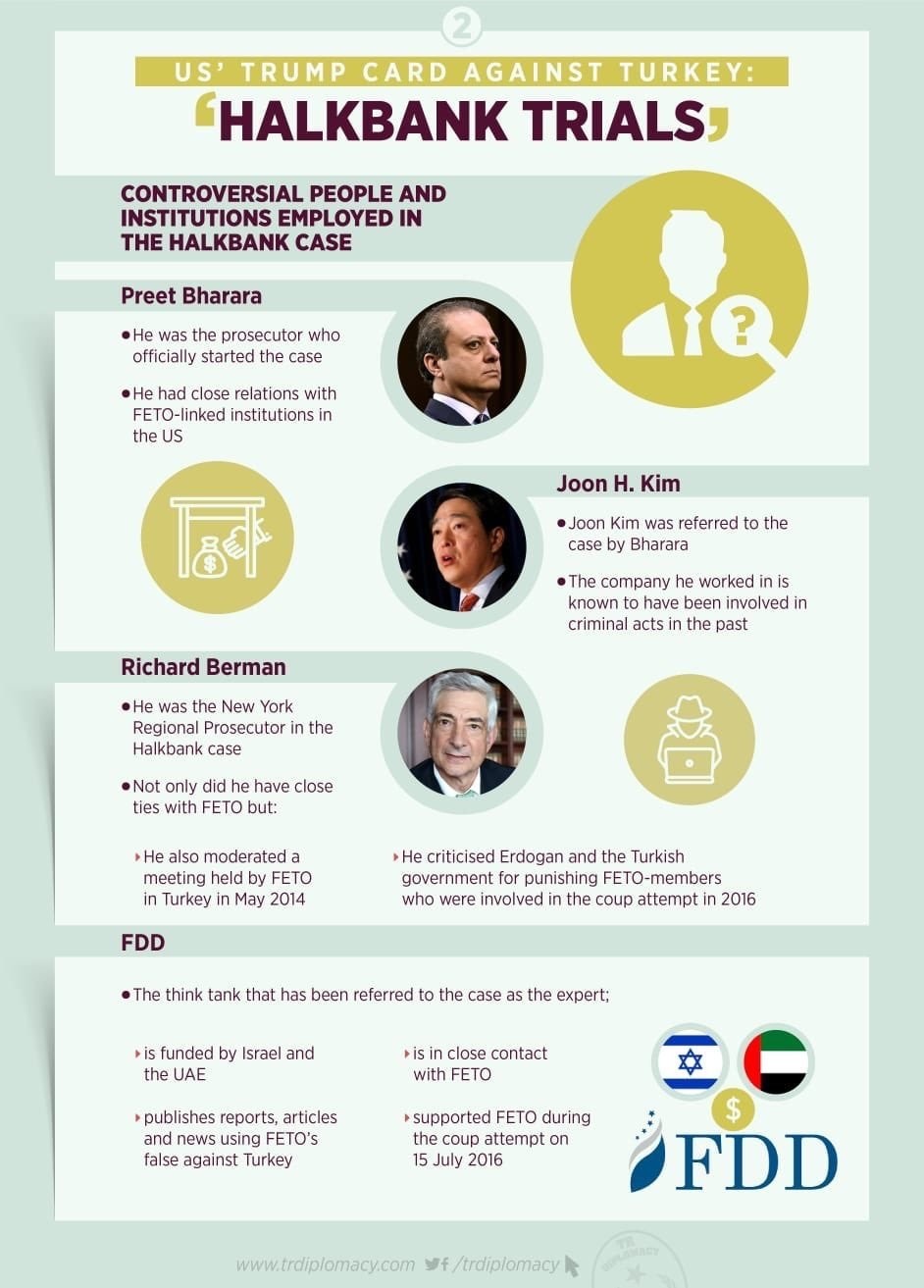 İşte ABD'nin Türkiye'ye şantaj için kullandığı Halkbank kumpası