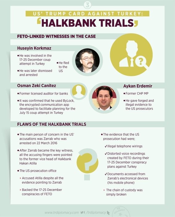 İşte ABD'nin Türkiye'ye şantaj için kullandığı Halkbank kumpası