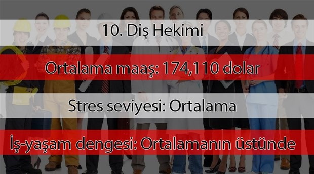 2019'un en çok kazanan meslekleri açıklandı