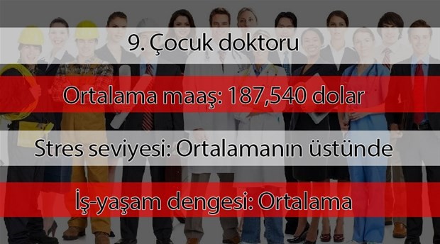 2019'un en çok kazanan meslekleri açıklandı
