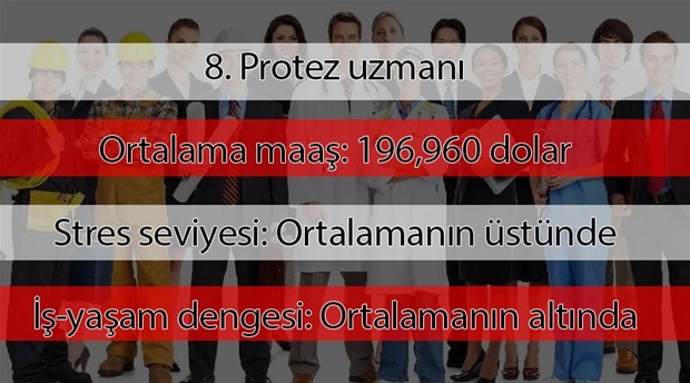 2019'un en çok kazanan meslekleri açıklandı