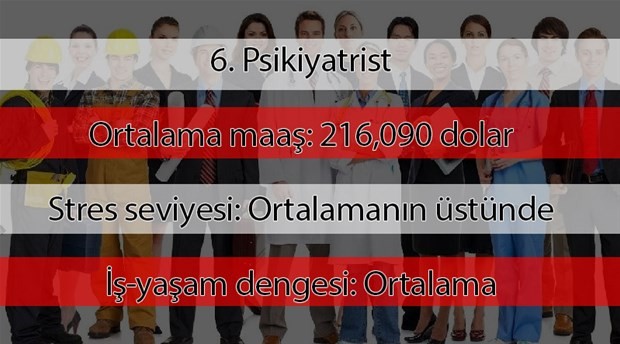 2019'un en çok kazanan meslekleri açıklandı