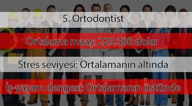 2019'un en çok kazanan meslekleri açıklandı