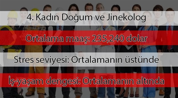 2019'un en çok kazanan meslekleri açıklandı