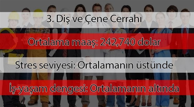2019'un en çok kazanan meslekleri açıklandı