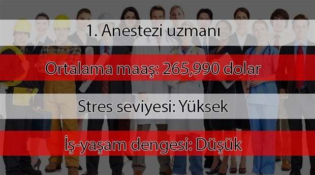 2019'un en çok kazanan meslekleri açıklandı